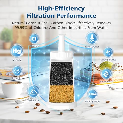 4 Pack Breville Water Filters (4 Count (Pack of 1))