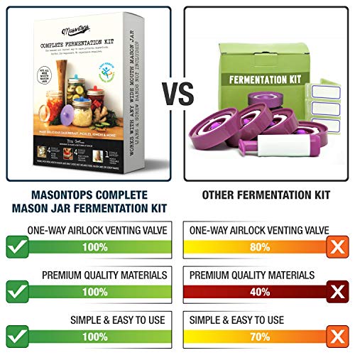 Complete Mason Jar Fermentation Kit (Wide Mouth)