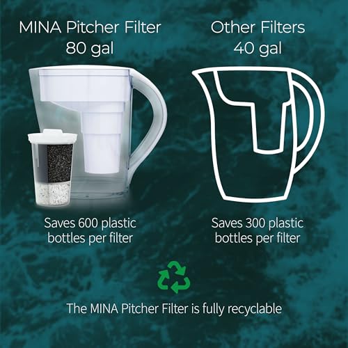 MINA Alkaline Water Filter Pitcher
