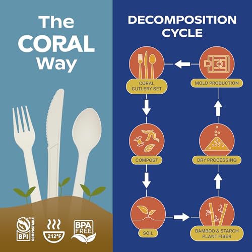 Ivory White Compostable Heavy Duty Spoons & Forks Set 220 Pieces Bulk