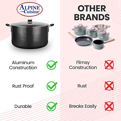 30 Quart Non stick Stock Pot with Tempered Glass Lid and Carrying Handles (30-Quart Stock Pot / Standard Packaging)