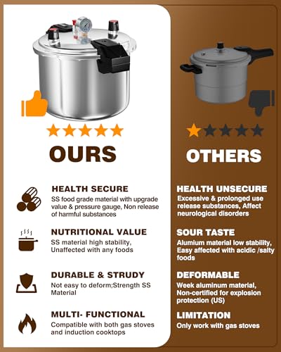 Aluminum Pressure Cooker 23Qt Pressure Canner (23 Quarts)