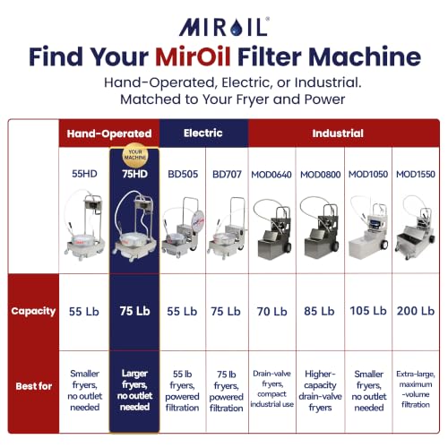 Deep Fryer Oil Filter Machine (75 Lb. Oil Filter Machine)