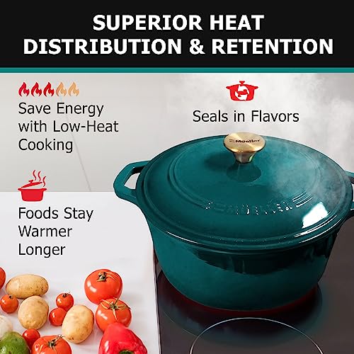 Mueller DuraCast 6 Quart Enameled Cast Iron Dutch Oven Pot with Lid (6 Quart -Round / Emerald)