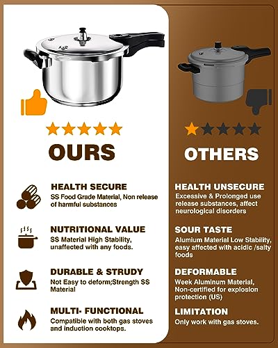 Pressure Cooker (11.5 Quarts)