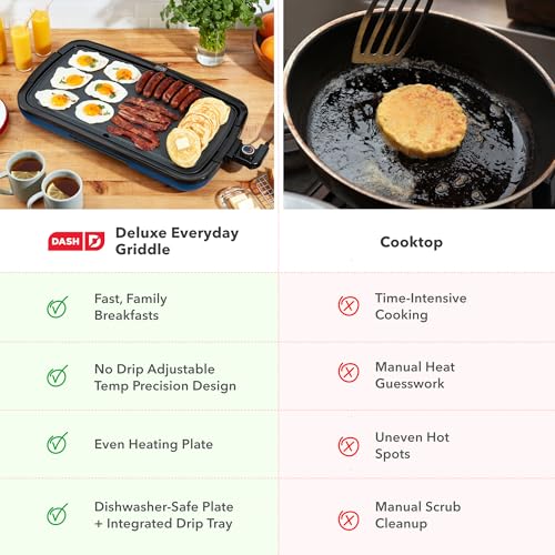Deluxe Everyday Electric Griddle (Navy)