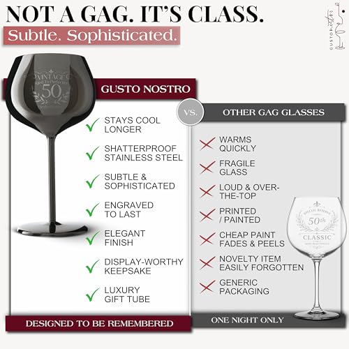 50th Birthday Wine Glass (50th / Black)