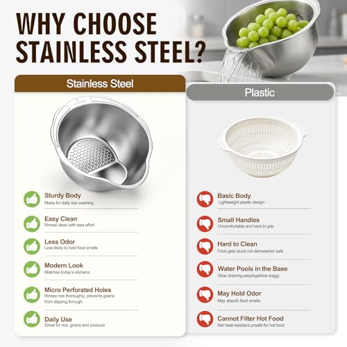 Rice Strainer & Rice Washing Bowl Stainless Steel (5.6 Qt Rice Strainer)
