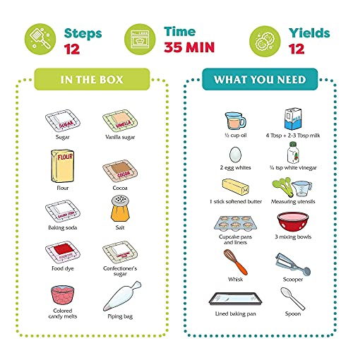 Red Velvet Kids Baking Set with Pre (Red Velvet Cupcakes)