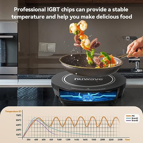 Flex Precision Induction Cooktop (PIC Flex)
