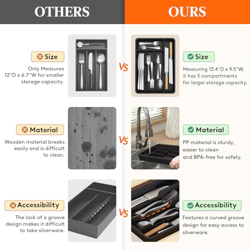 Silverware Drawer Organizer Tray (Black / 9.5 x 13.4 inch (5 Slots))