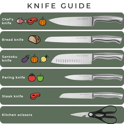 Knife Set 7pcs Kitchen Knife Set with Block and Integrated Sharpener (7 Pieces)
