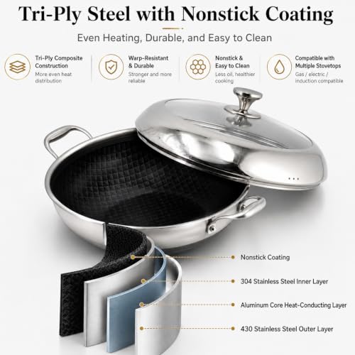 14 Inch Stainless Steel Nonstick Wok Pan with Lid 6Qt Pot (14 Inch/Double Handle)