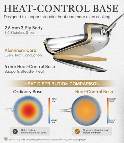 10 Inch 316 Stainless Steel Frying Pan with Heat (10 Inch)