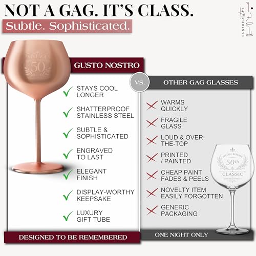 50th Birthday Wine Glass (50th / Rose Gold)