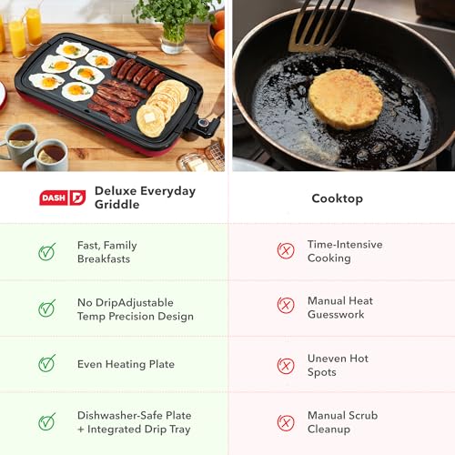 Deluxe Everyday Electric Griddle (Red)
