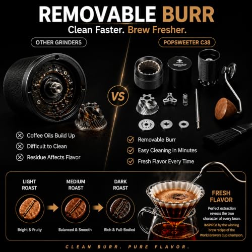 C38 Manual Coffee Grinder (Black)