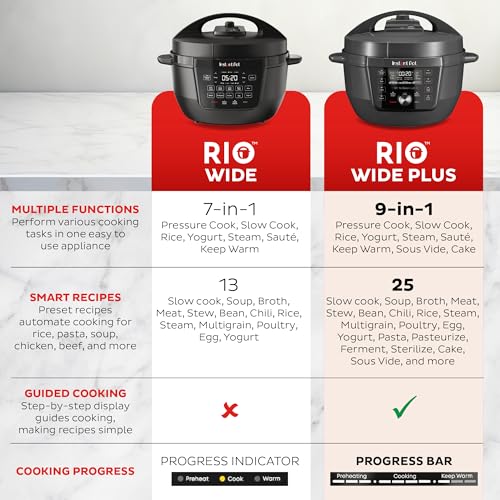 RIO Wide Plus (7.5 Quarts)
