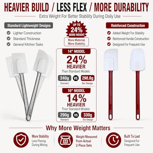 14 INCH Silicone Spatulas Heat Resistant Heavy Duty Rubber Spatulas Commercial Spatulas Set for Kitchen Use Silicone Cooking Utensils Sets of 2 (14 inch)
