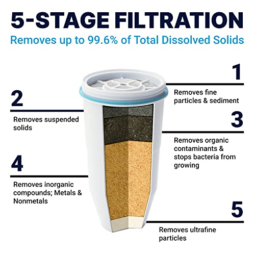 20 Cup Water Filter Dispenser Removes PFOA