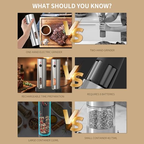 Electric Salt and Pepper Grinder Set with Charging Base (Sliver)