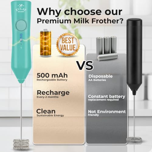 Rechargeable Milk Frother Handheld (ZK Dynamic Tornado Mint / Rechargeable Z1 Motor Max)