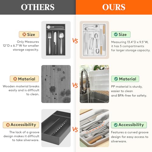 Silverware Drawer Organizer Tray (White / 9.5 x 13.4 inch (5 Slots))