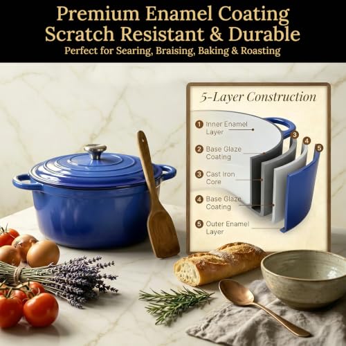 Enameled Cast Iron Cookware Set (Blue F)