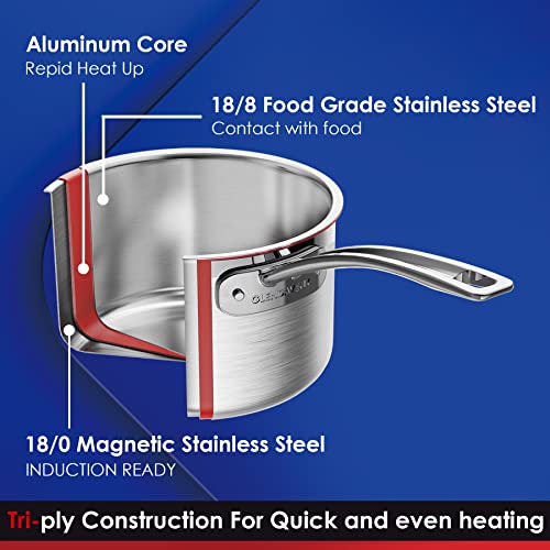 Tri Ply Stainless Steel Sauce Pan with Lid (3 Quarts)