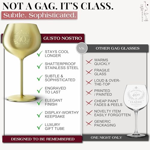 40th Birthday Wine Glass (40th / Gold)