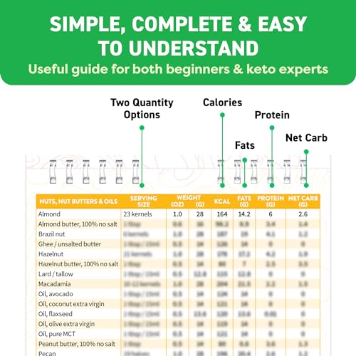 Keto Cheat Sheets Magnets Booklet