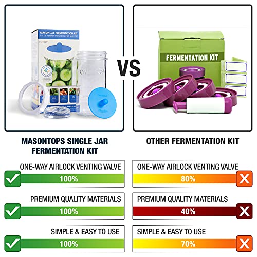 Fermentation Jar Starter Set (Wide Mouth With Jar)
