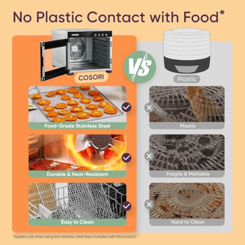 Food Dehydrator (Silver / 6 Trays(6.5ft² Drying Space))