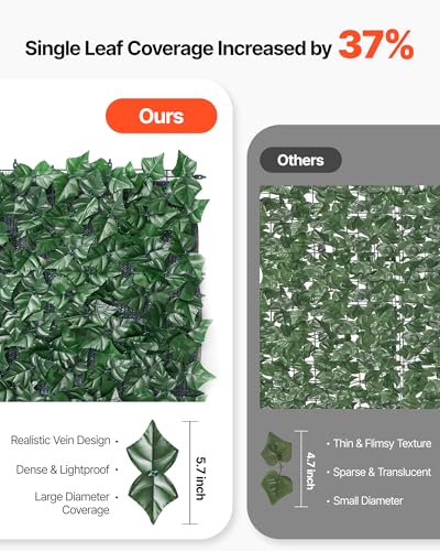 Artificial Ivy Privacy Fence Screen (Ivy with Green Mesh Backing / 59 x 98 inch)