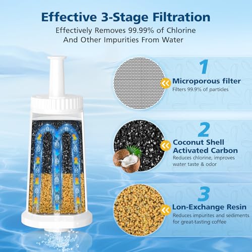 6 Pack Upgrade Water Filters Compatible with Breville BES880 Barista Touch (6 Pack)