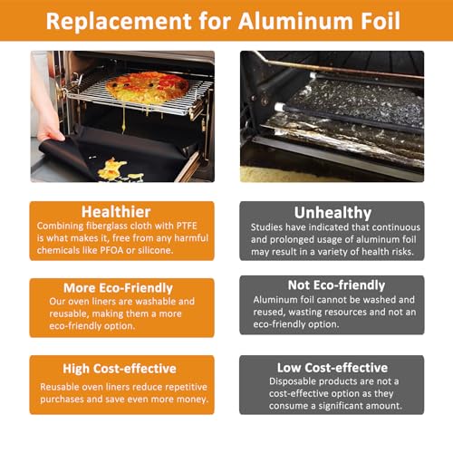 4 Pack Thickened Oven Liners for Bottom of Oven BPA & PFOA Free (4 Count)
