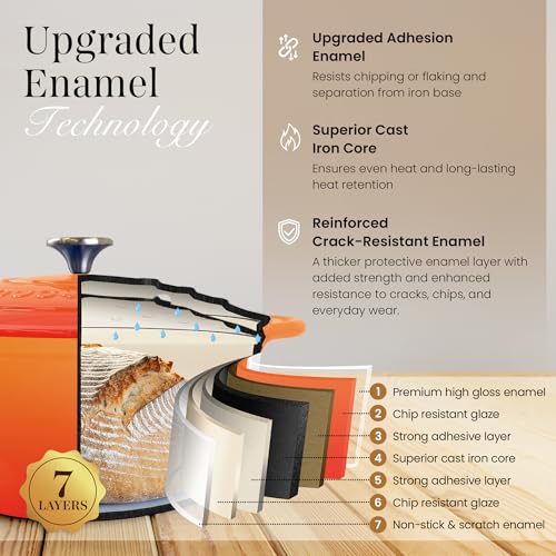 Cast Iron Dutch Oven with Lid (Orange / 7.3-Quart - Deep)
