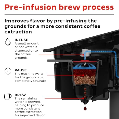 Solo WIFI Connect Single Serve Coffee Maker