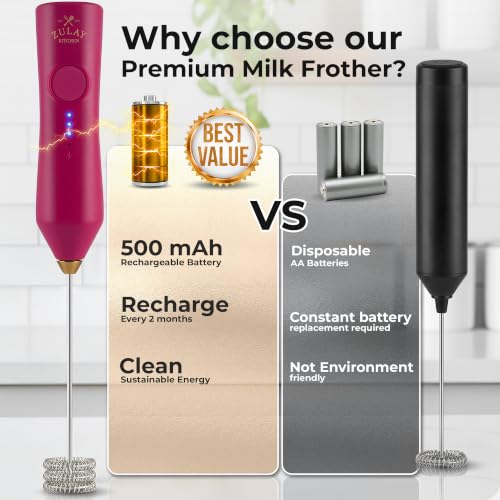 Rechargeable Milk Frother Handheld (ZK Dynamic Tornado Dragonfruit / Rechargeable Z1 Motor Max)