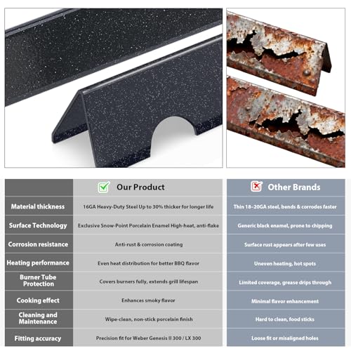 Genesis ii E 310 Grill Replacement Parts 66032 66795 Flavorizer Bars 66040 66685 Heat Deflectors for Weber Genesis ii Grill Parts GS4 (17.12" x 3" x 2.121" - 66795 Genesis II / LX 300)