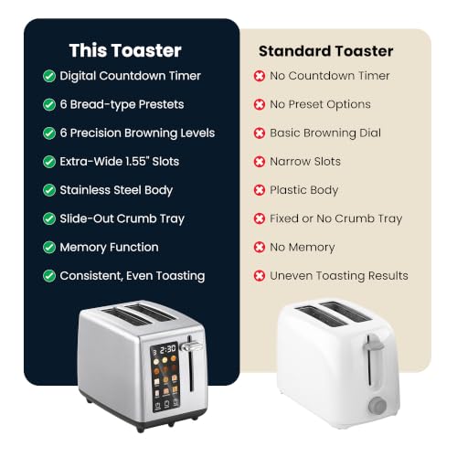 2 Slice Toaster (2 Slice / Gloss Black)