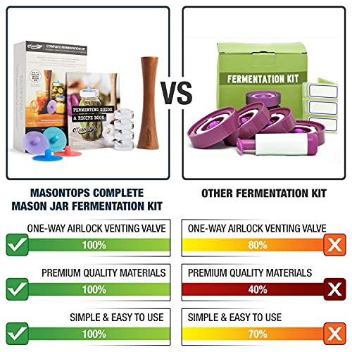 Complete Mason Jar Fermentation Kit (Regular Mouth)