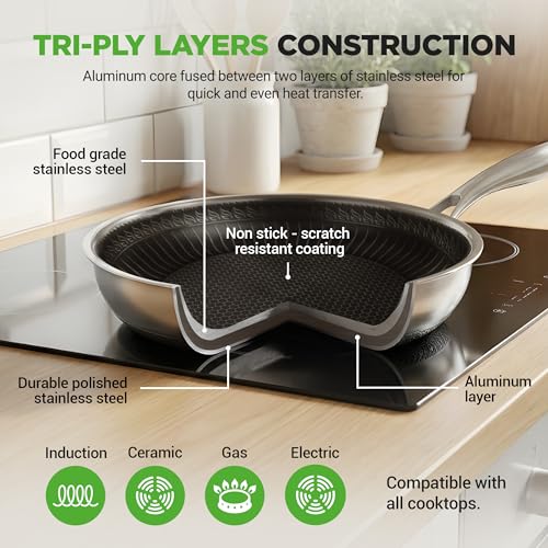 7-Piece Tri-Ply Stainless Steel Frying Pan Set & Wok – Nonstick, Induction Compatible, Oven Safe, Scratch-Resistant, Dishwasher Safe (Stainless Steel / 7 Piece Cookware Set)