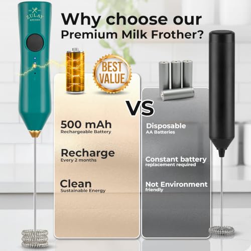 Rechargeable Milk Frother Handheld (Zulay Dynamic Emerald & Gold / Rechargeable Z1 Motor Max)