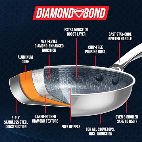 Hybrid 5pc Stainless Steel Nonstick Fry Pan Set with Two Lids (5 Piece Frying Pan Set)