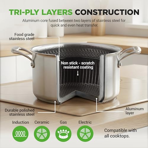 8 Piece Triply Cookware Set Stainless Steel (Stainless Steel / 8 piece Cookware set)