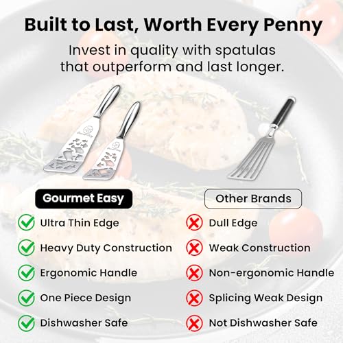 Fish Spatula Set (Fish Edition)
