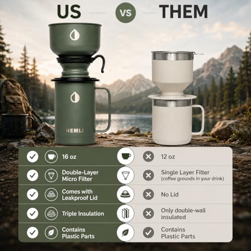 16 oz Pour Over Camp Coffee Maker Set (Blue)