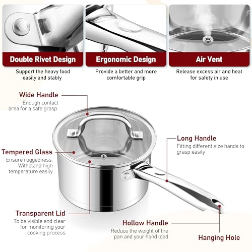 1 &2 Qt Saucepan with Lid (1 & 2 Quarts)