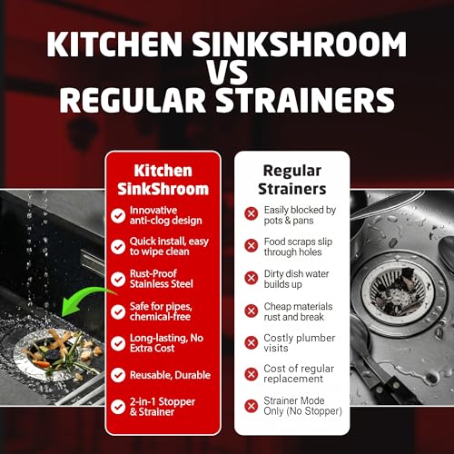Kitchen Sink Drain Strainer (1-Pack / Built in Stopper (2-in-1))